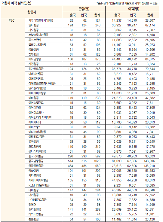 에디터 사진